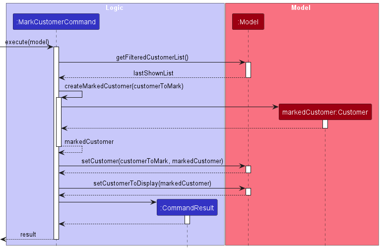 Sequence diagram for bookmarking a customer