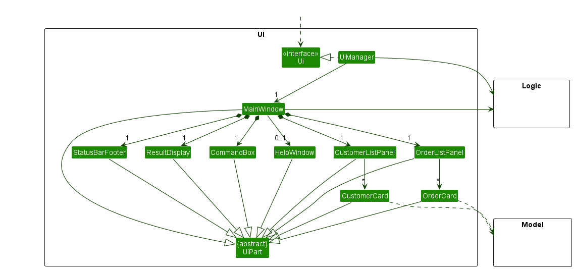 Structure of the UI Component